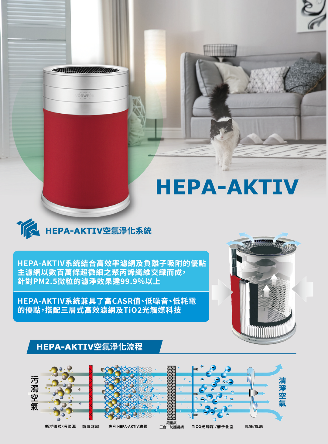 Aura 空氣清淨機 (感應開關)【 一次付清價】