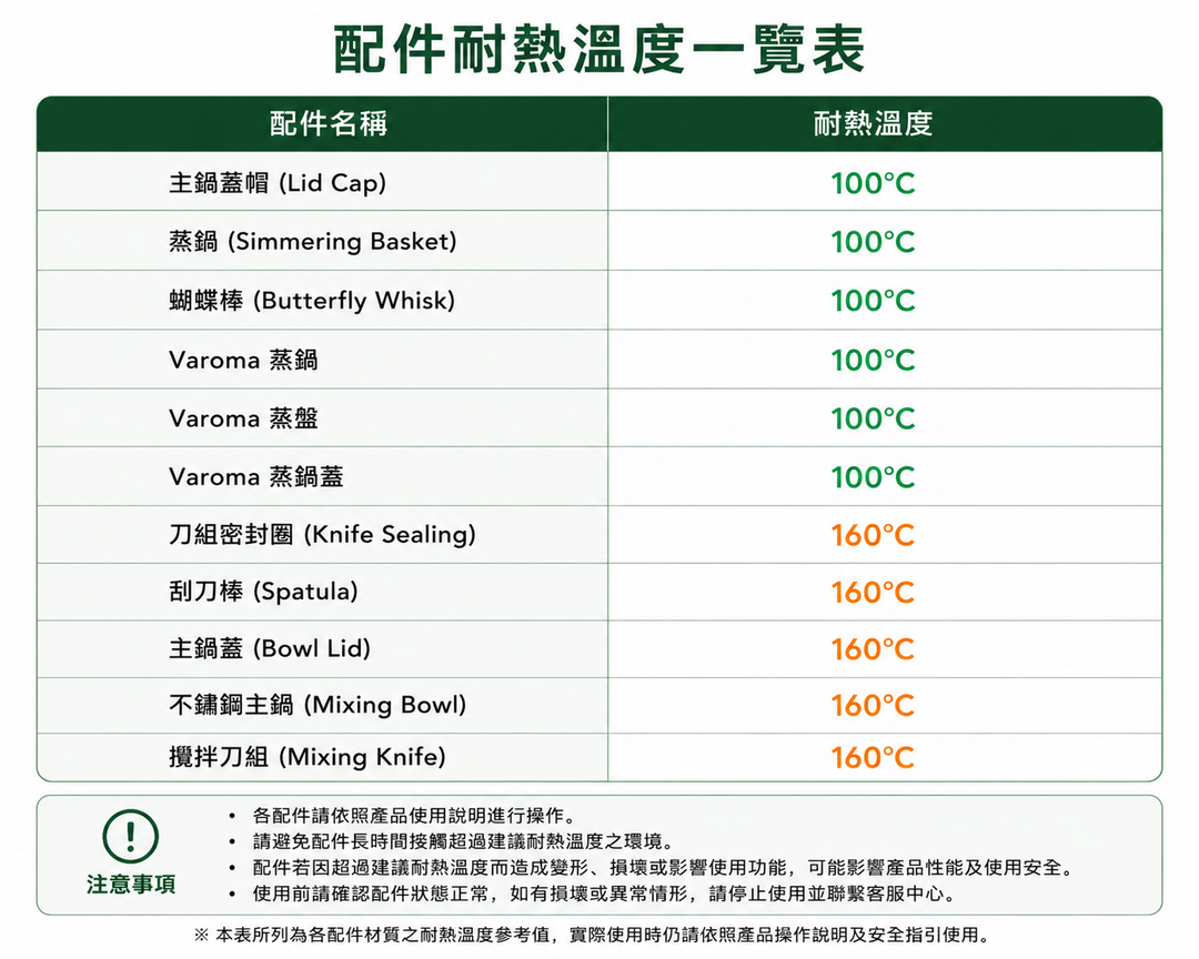 TM7 美善品多功能料理機