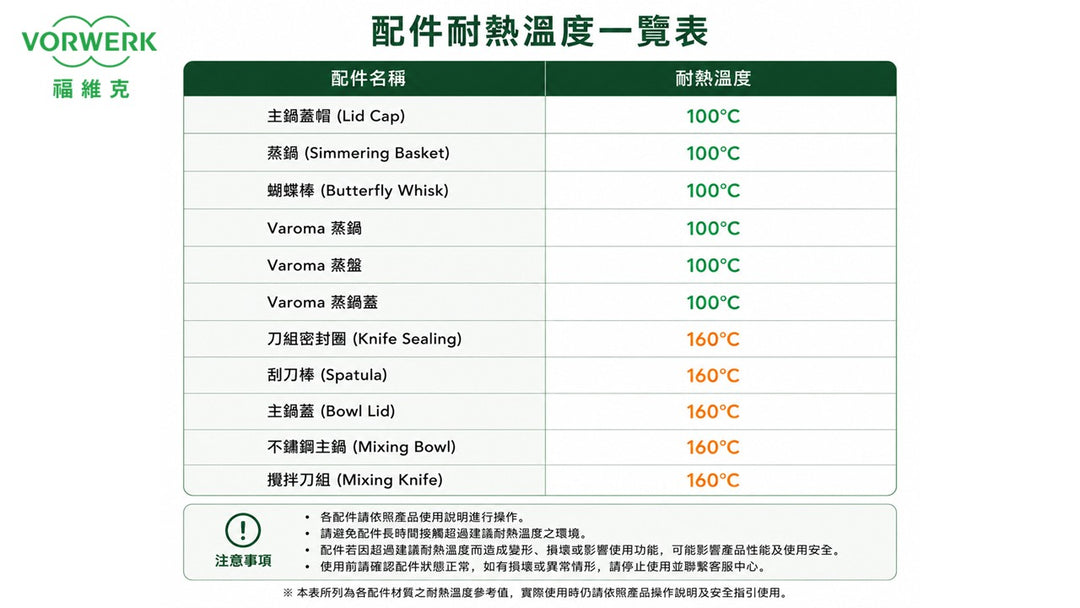 TM7 主鍋蓋
